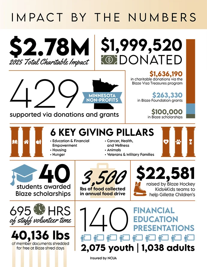 2025 impact report overview