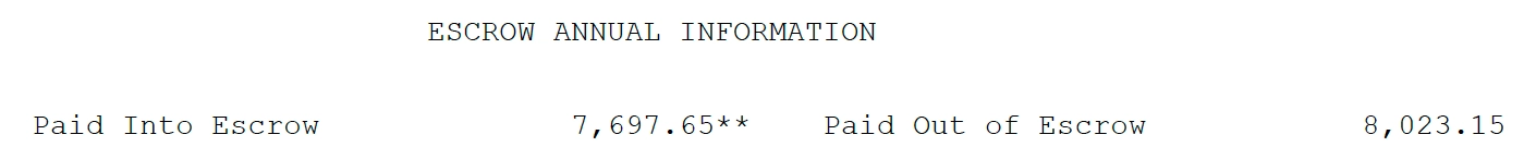Escrow Analysis Sample