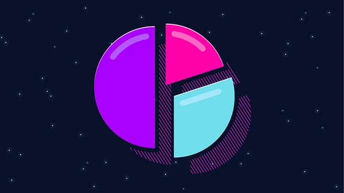 Pie chart broken into 50/30/20 sections